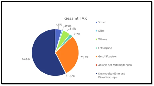 © DAV TAK e.V. © DAV TAK e.V.