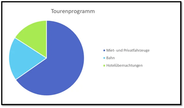 © DAV TAK e.V. © DAV TAK e.V.